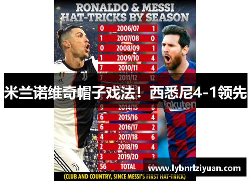 米兰诺维奇帽子戏法！西悉尼4-1领先